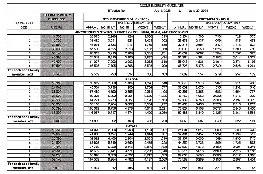 Free and Reduced Murfreesboro City Schools